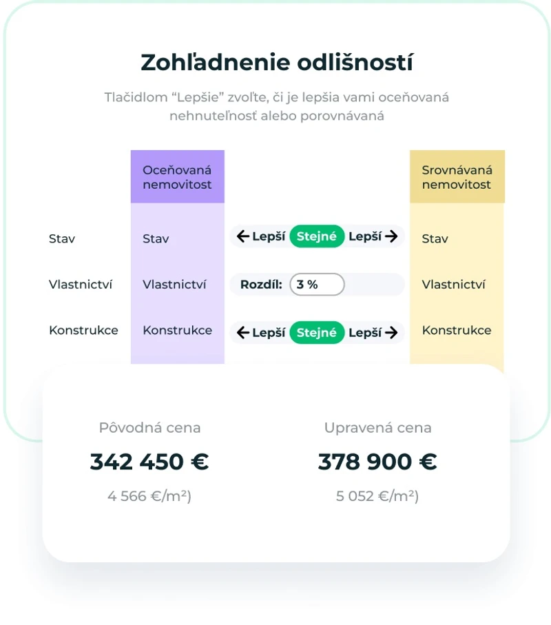 Výhoda 4
